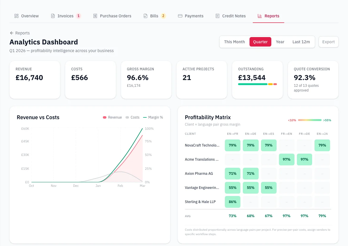 Screenshot of Financial Reports